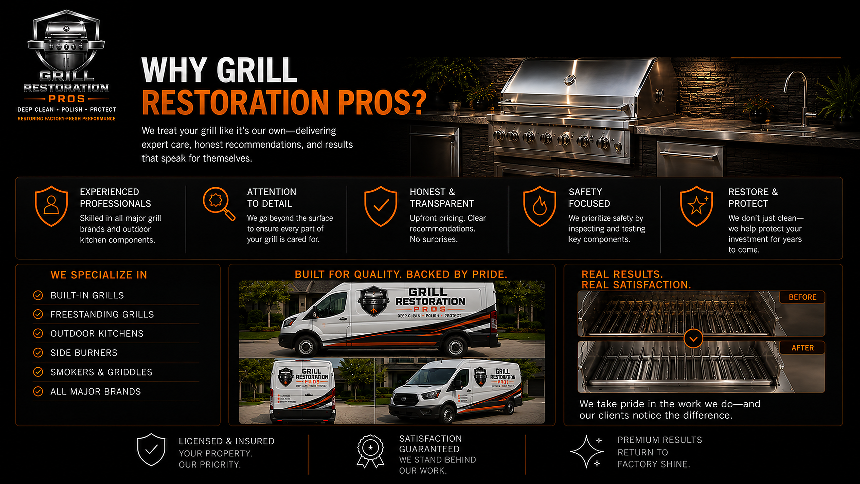Why choose Grill Restoration Pros